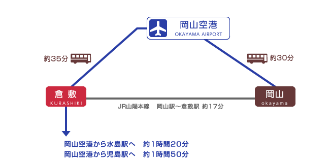 岡山空港　バス　アクセス方法